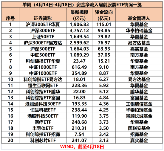 维度配资 连续出手，加仓！