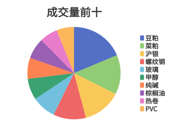 领航优配 每日龙虎榜 | 期市资金日内净流入 沪银增仓位居榜首