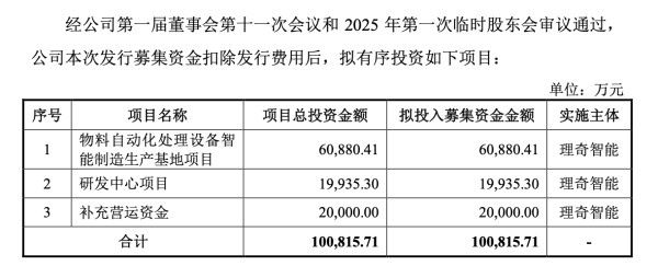 云资管 理奇智能创业板IPO：两年营收增长2.5倍 锂电物料智能处理系统细分市场占有率43%