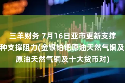 三羊财务 7月16日亚市更新支撑阻力：18品种支撑阻力(金银铂钯原油天然气铜及十大货币对)